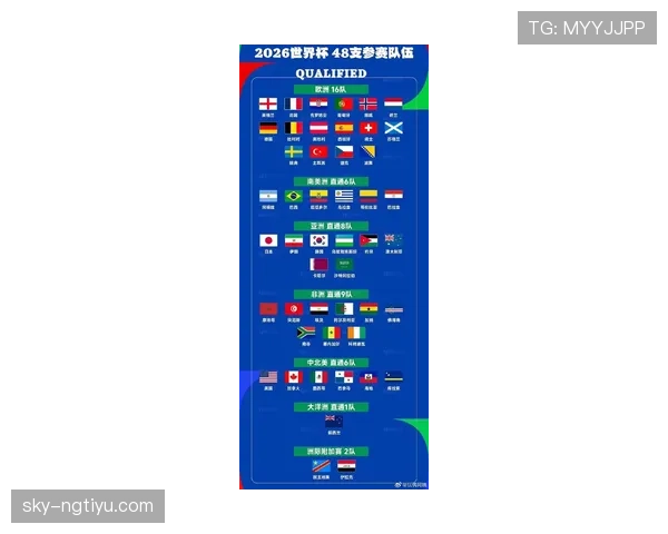 2026世界杯48支球队12个小组赛制如何分配和规定