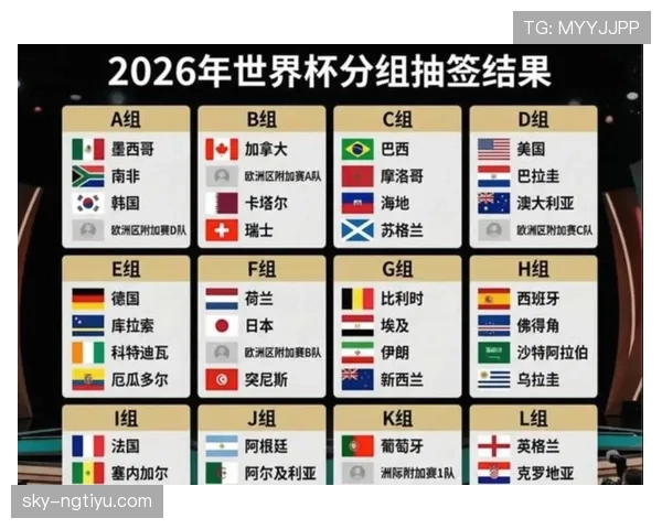 2026世界杯小组赛48支球队如何分成12个小组的规则详解 2026世界杯小组赛48支球队如何分成12个小组的规则详解